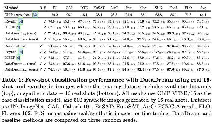 DataDream：调一调更好，基于LoRA微调SD的训练集合成新方案 | ECCV&#39;24