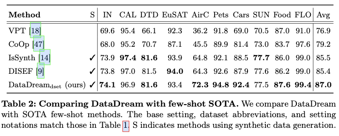 DataDream：调一调更好，基于LoRA微调SD的训练集合成新方案 | ECCV&#39;24