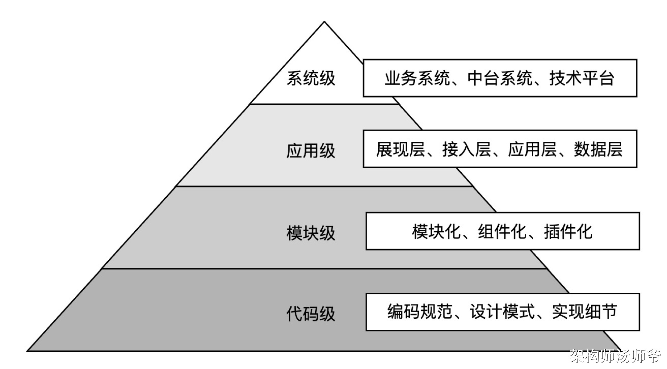 一文搞懂SaaS应用架构：应用服务、应用结构、应用交互设计