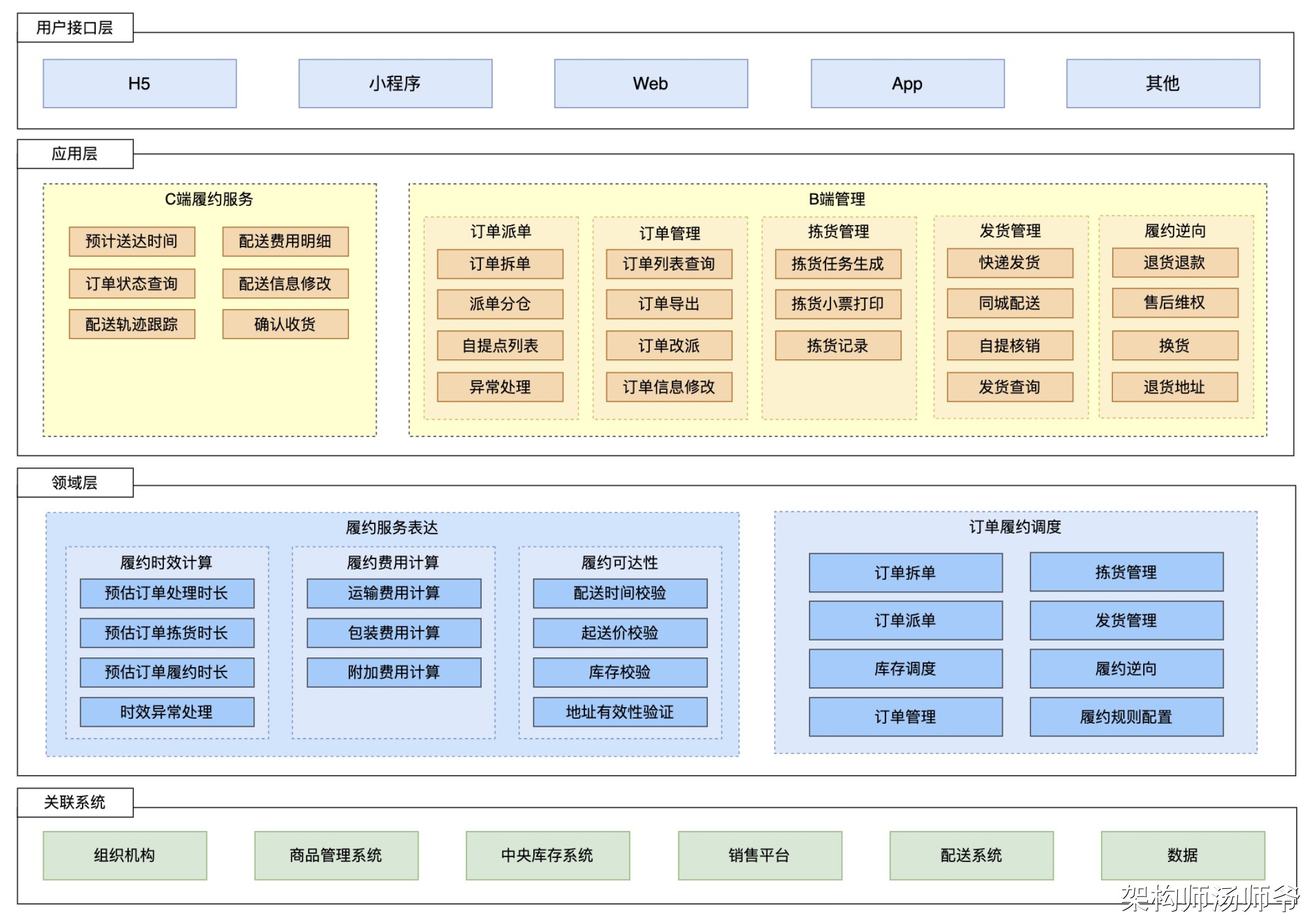 一文搞懂SaaS应用架构：应用服务、应用结构、应用交互设计