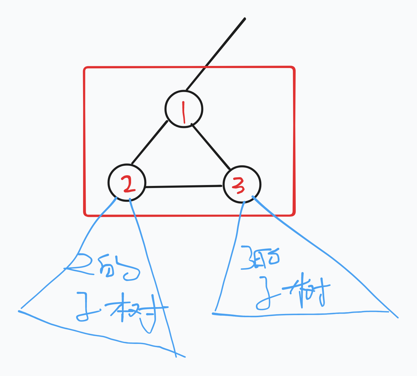 【小 w 的代数】（提供一种 n^2 log 的解法）