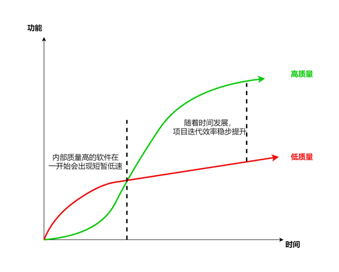 浅谈活动中台系统技术债管理实践