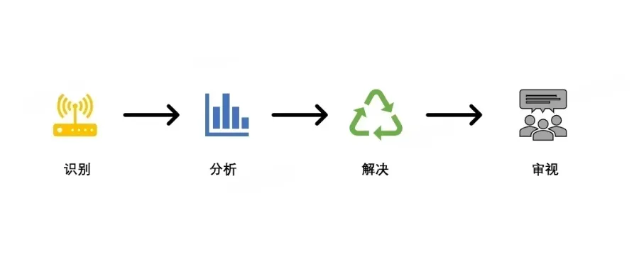 浅谈活动中台系统技术债管理实践