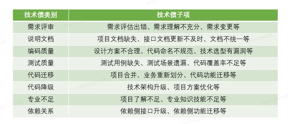 浅谈活动中台系统技术债管理实践