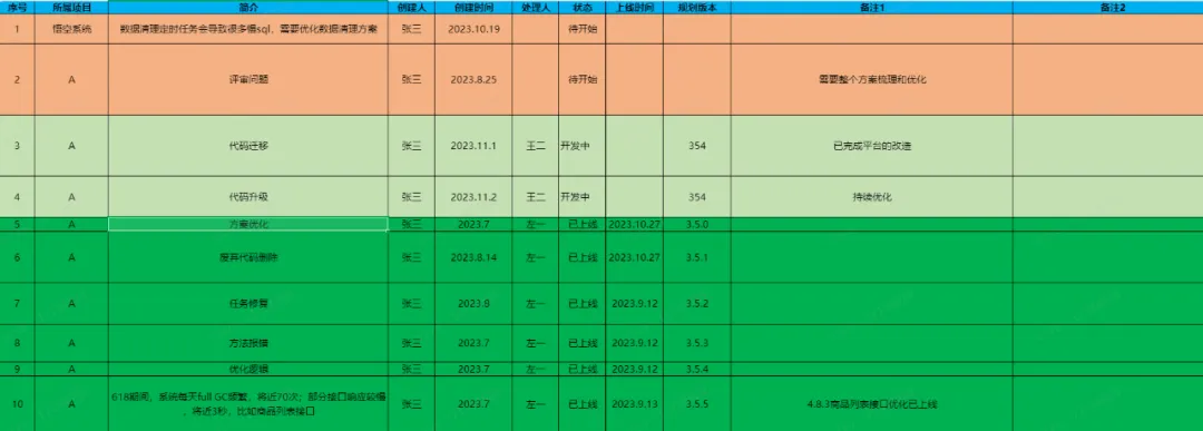 浅谈活动中台系统技术债管理实践