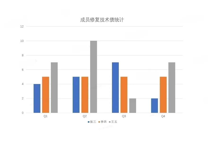 浅谈活动中台系统技术债管理实践