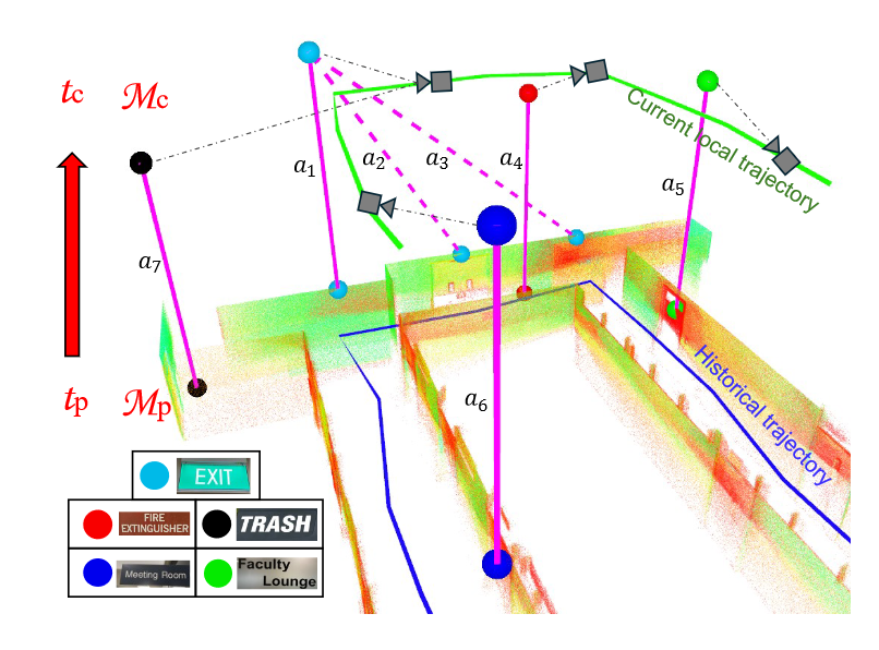 Robust Loop Closure by Textual Cues in Challenging Environments