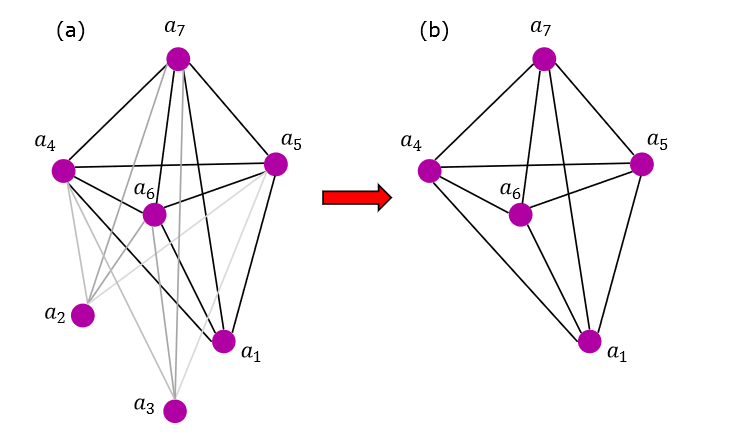 Robust Loop Closure by Textual Cues in Challenging Environments