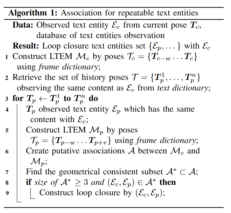 Robust Loop Closure by Textual Cues in Challenging Environments