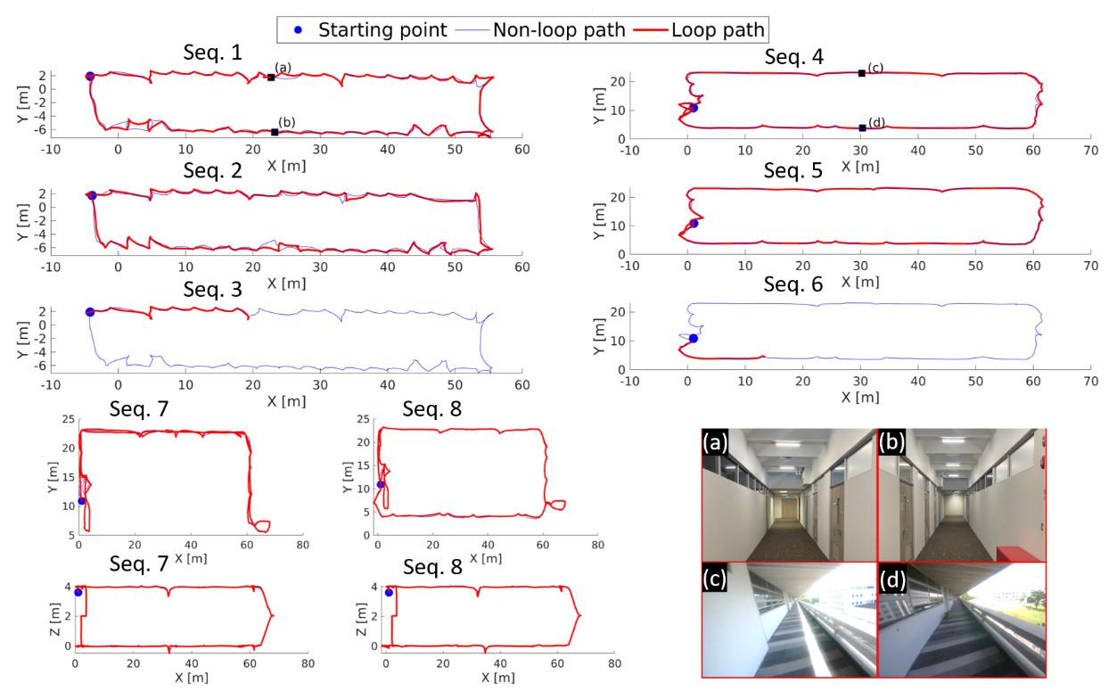 Robust Loop Closure by Textual Cues in Challenging Environments