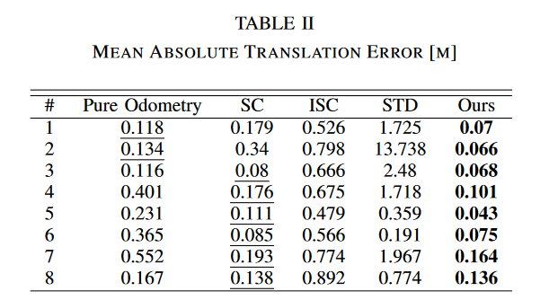 Robust Loop Closure by Textual Cues in Challenging Environments