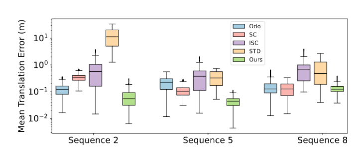 Robust Loop Closure by Textual Cues in Challenging Environments