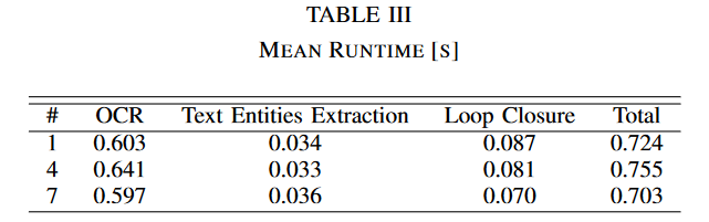 Robust Loop Closure by Textual Cues in Challenging Environments