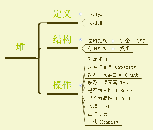 数据结构 - 堆