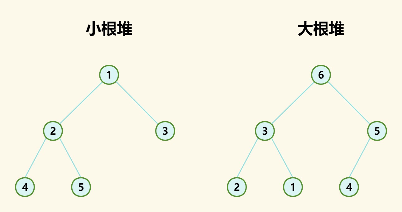 数据结构 - 堆