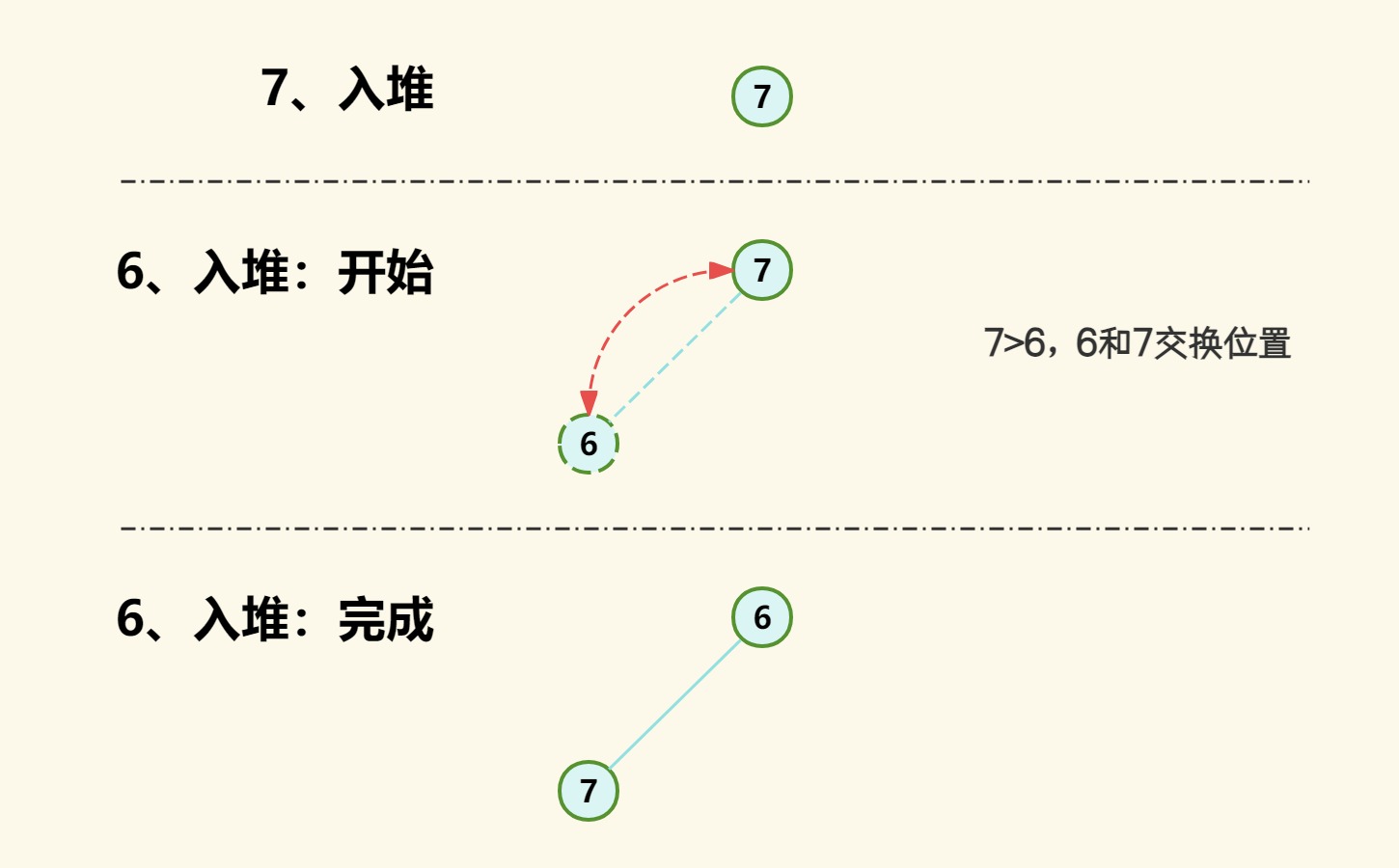 数据结构 - 堆