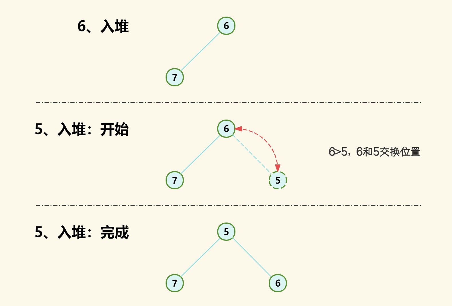 数据结构 - 堆