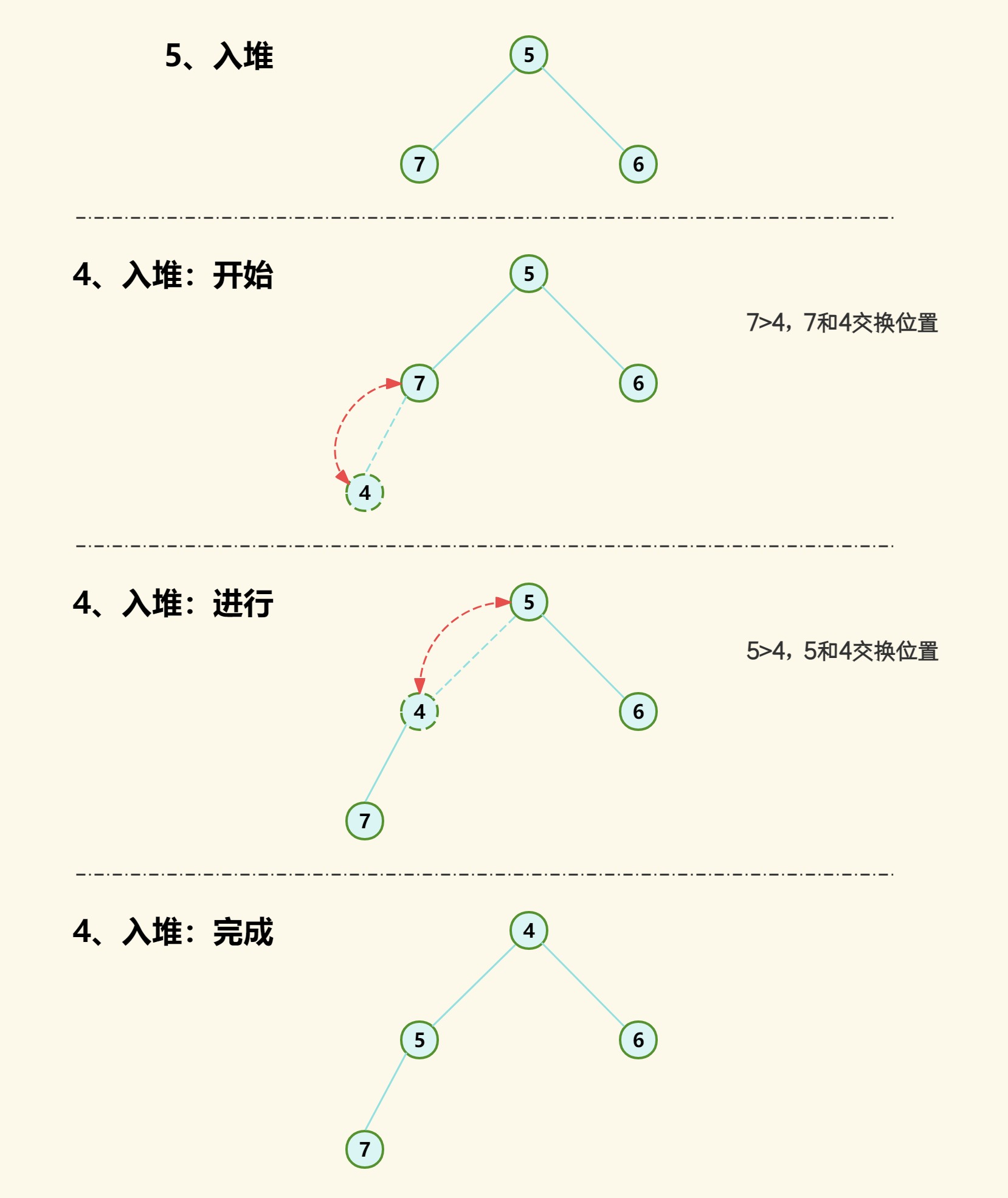 数据结构 - 堆