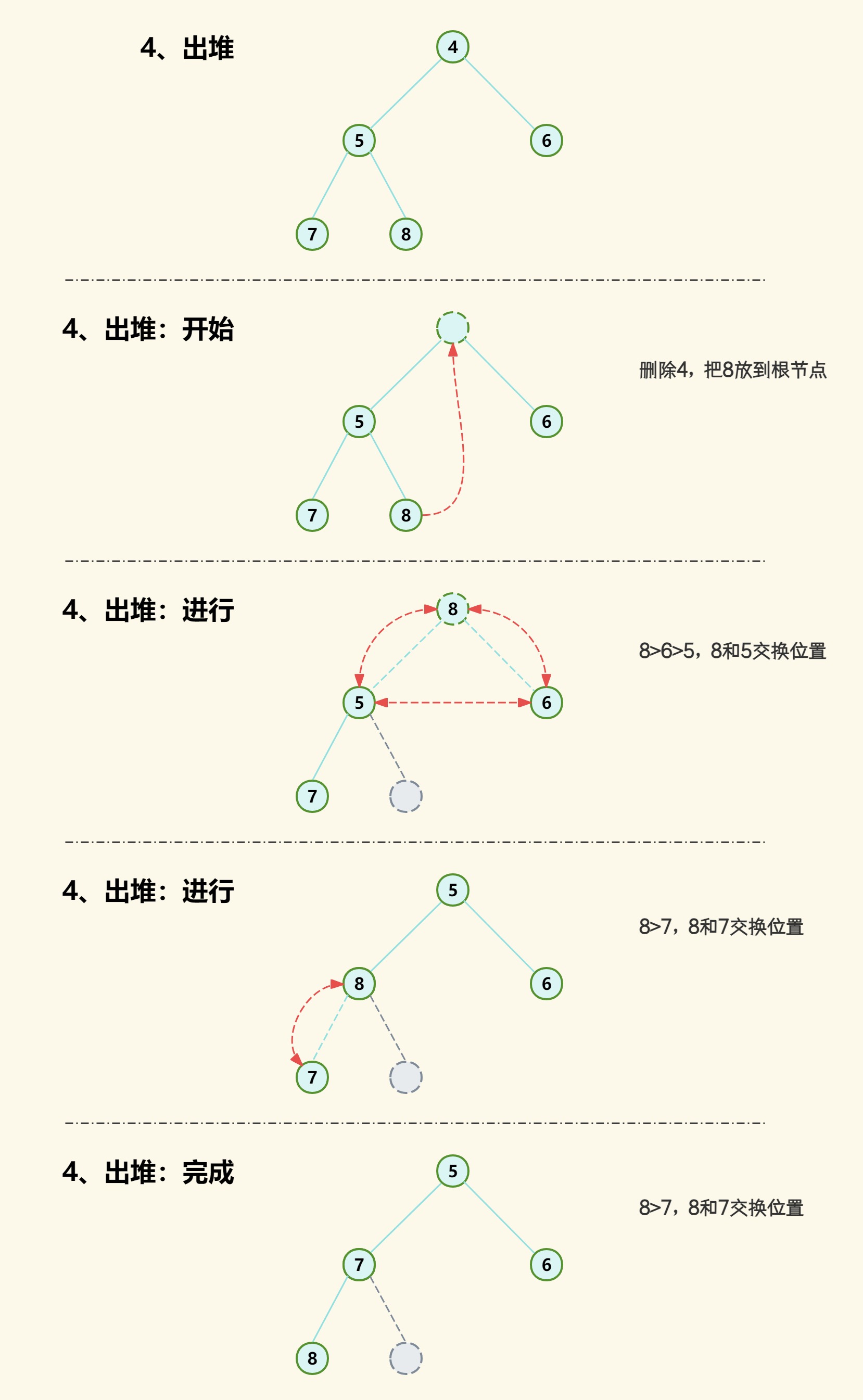 数据结构 - 堆