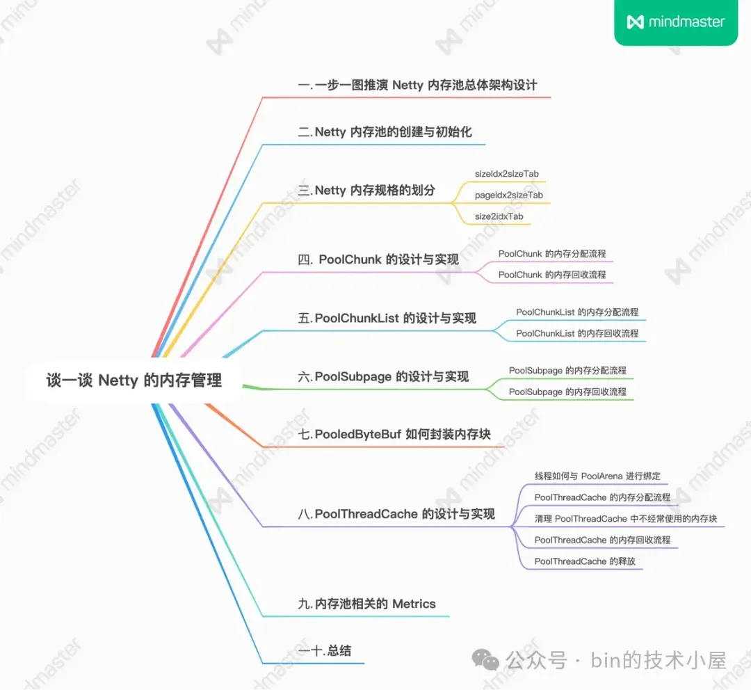 谈一谈 Netty 的内存管理 —— 且看 Netty 如何实现 Java 版的 Jemalloc