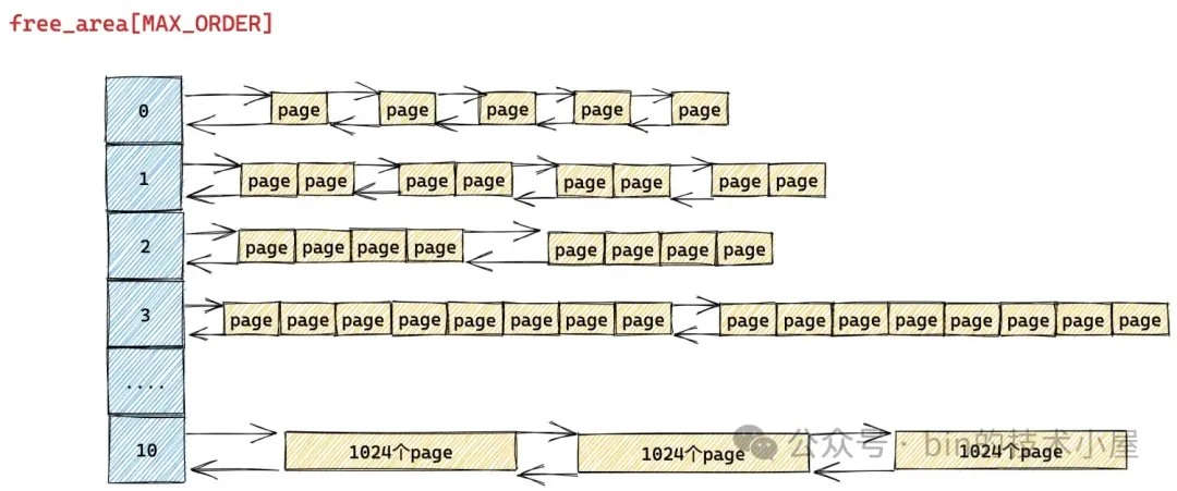 谈一谈 Netty 的内存管理 —— 且看 Netty 如何实现 Java 版的 Jemalloc