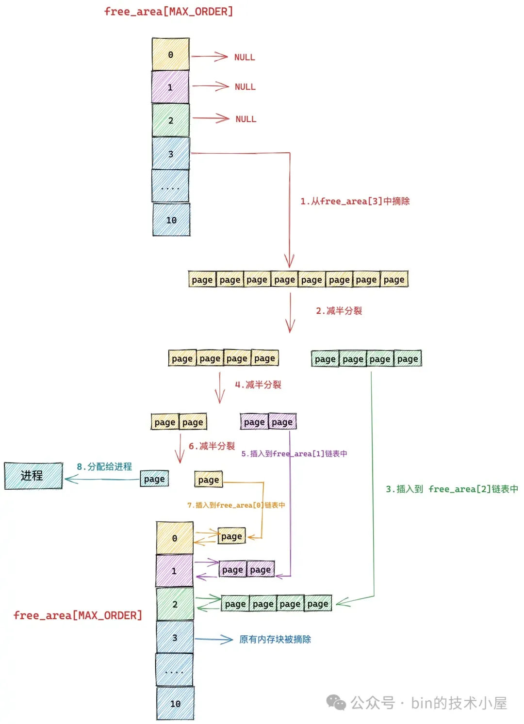 谈一谈 Netty 的内存管理 —— 且看 Netty 如何实现 Java 版的 Jemalloc