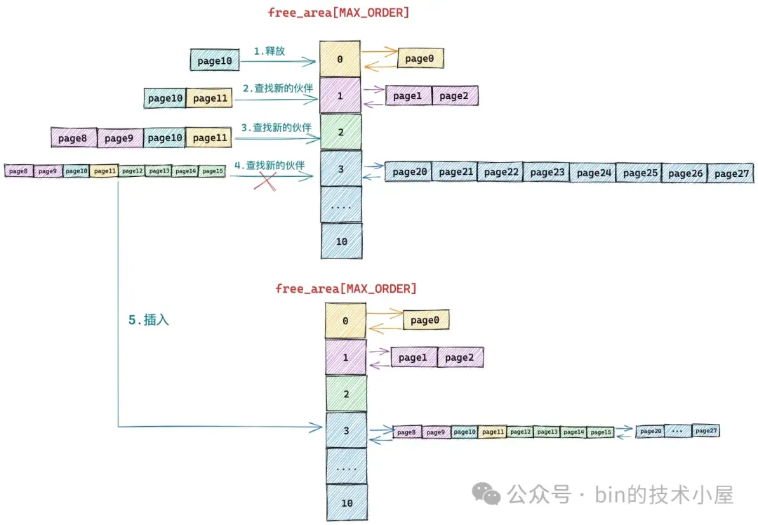 谈一谈 Netty 的内存管理 —— 且看 Netty 如何实现 Java 版的 Jemalloc