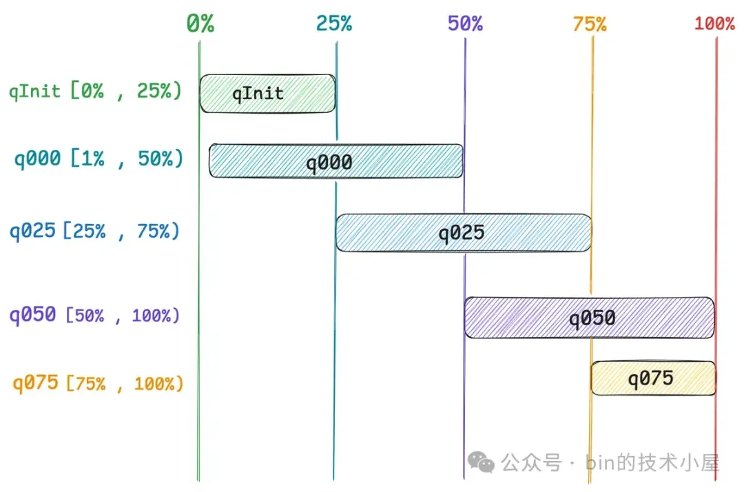 谈一谈 Netty 的内存管理 —— 且看 Netty 如何实现 Java 版的 Jemalloc