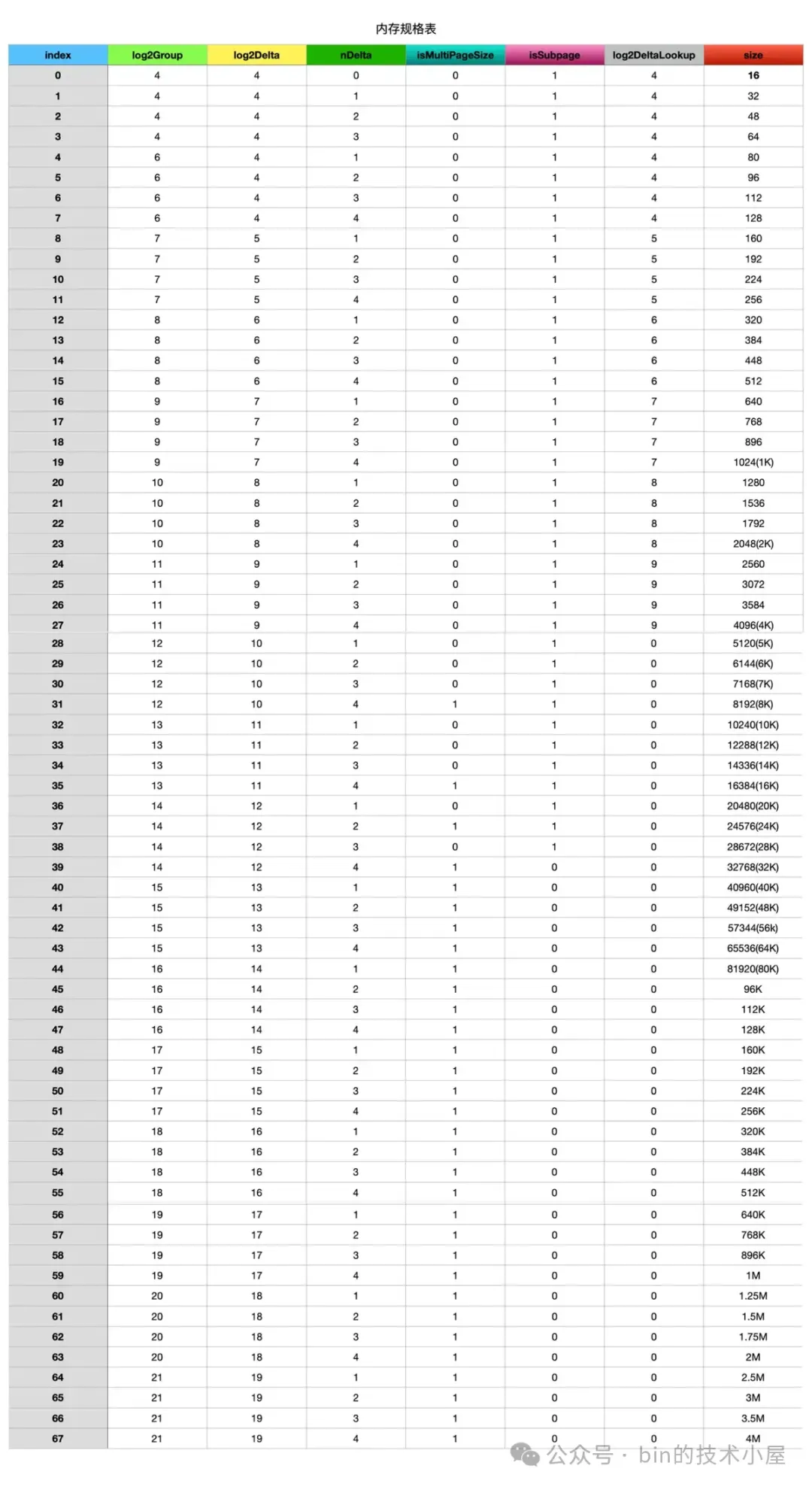 谈一谈 Netty 的内存管理 —— 且看 Netty 如何实现 Java 版的 Jemalloc