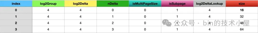 谈一谈 Netty 的内存管理 —— 且看 Netty 如何实现 Java 版的 Jemalloc