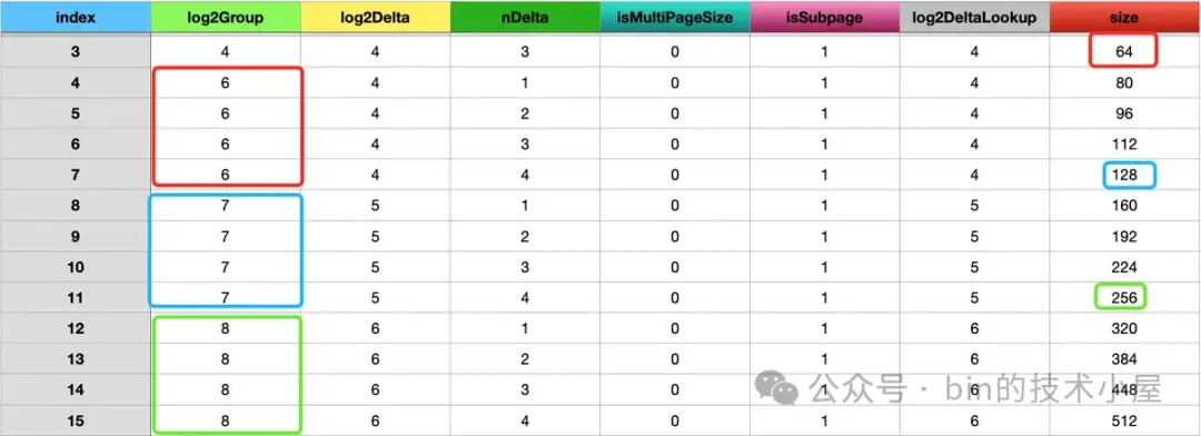 谈一谈 Netty 的内存管理 —— 且看 Netty 如何实现 Java 版的 Jemalloc