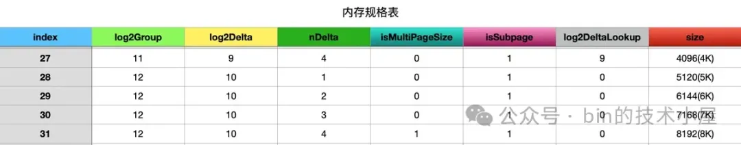 谈一谈 Netty 的内存管理 —— 且看 Netty 如何实现 Java 版的 Jemalloc