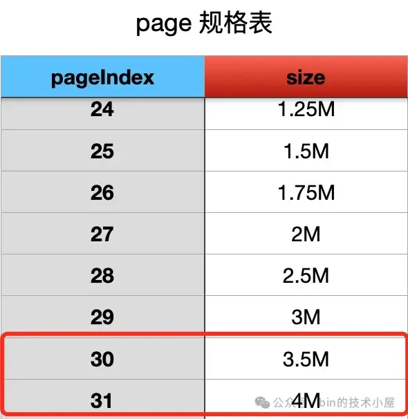 谈一谈 Netty 的内存管理 —— 且看 Netty 如何实现 Java 版的 Jemalloc