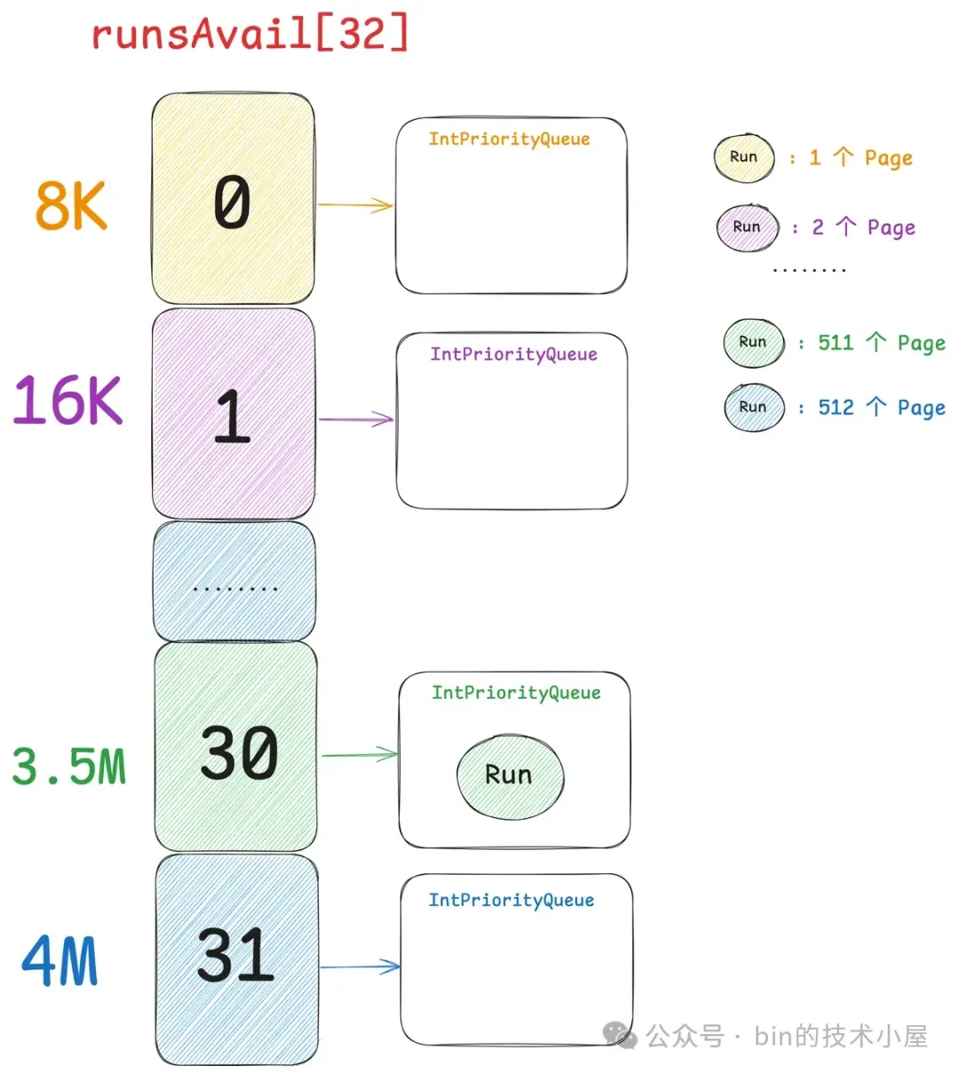 谈一谈 Netty 的内存管理 —— 且看 Netty 如何实现 Java 版的 Jemalloc