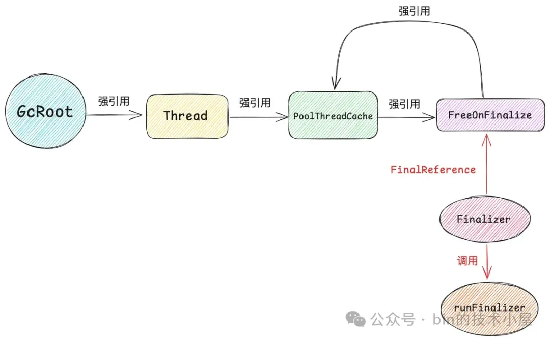 谈一谈 Netty 的内存管理 —— 且看 Netty 如何实现 Java 版的 Jemalloc