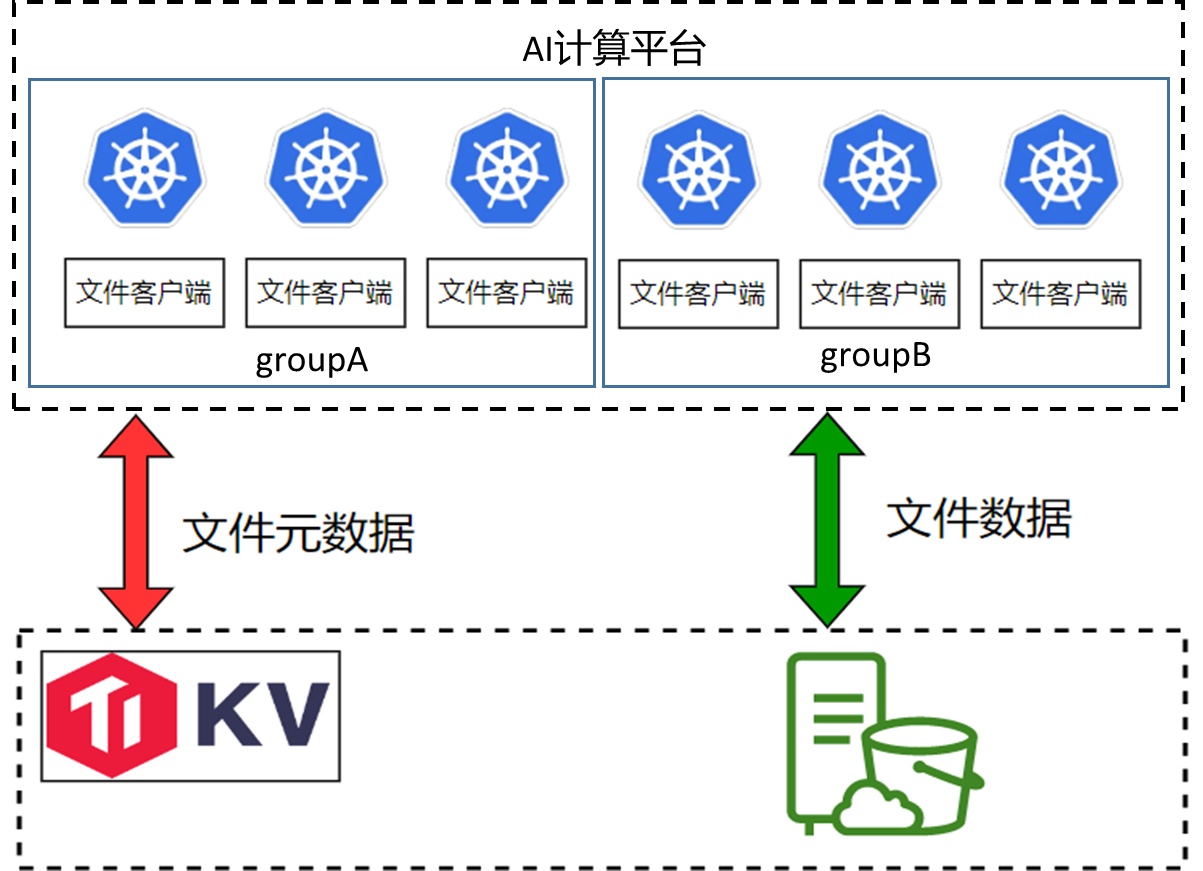 vivo 轩辕文件系统：AI 计算平台存储性能优化实践