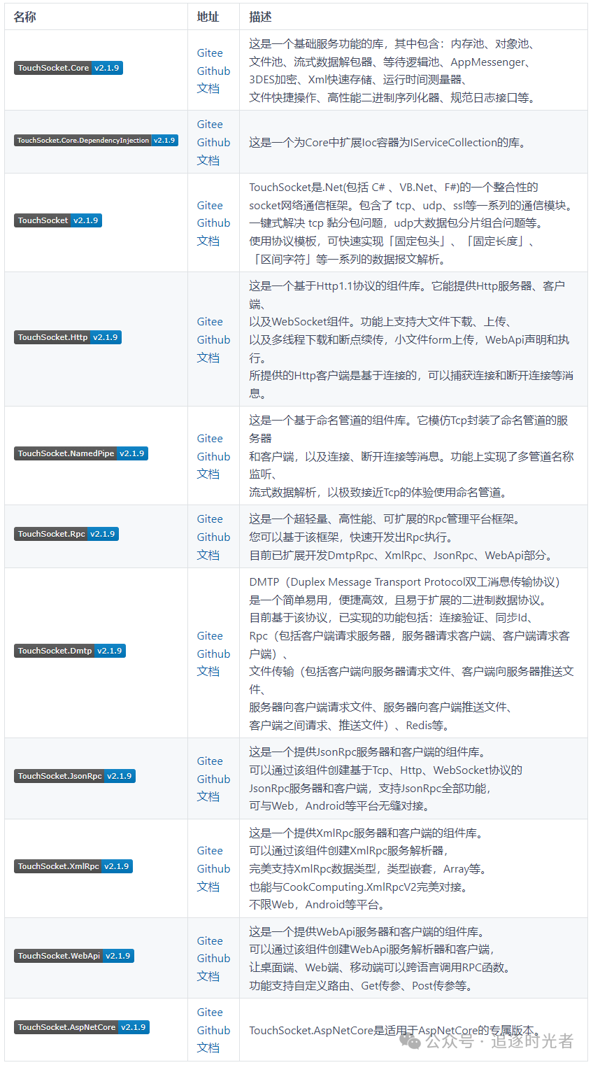 一个整合性、功能丰富的.NET网络通信框架