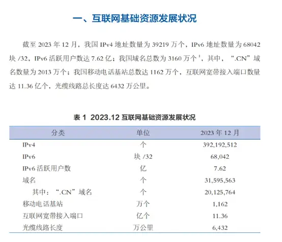 全中国有多少公网IP地址？