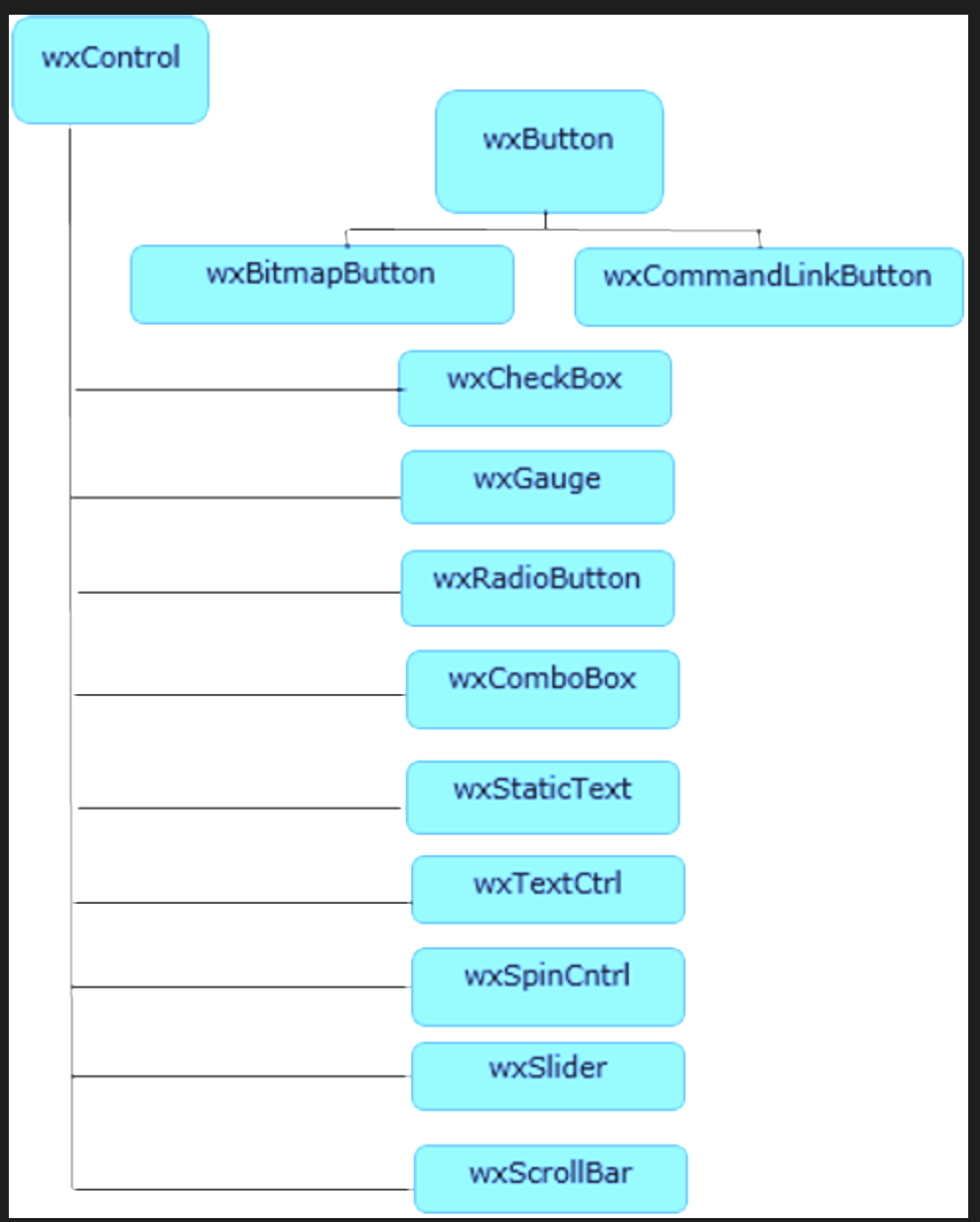 基于wxpython的跨平台桌面应用系统开发