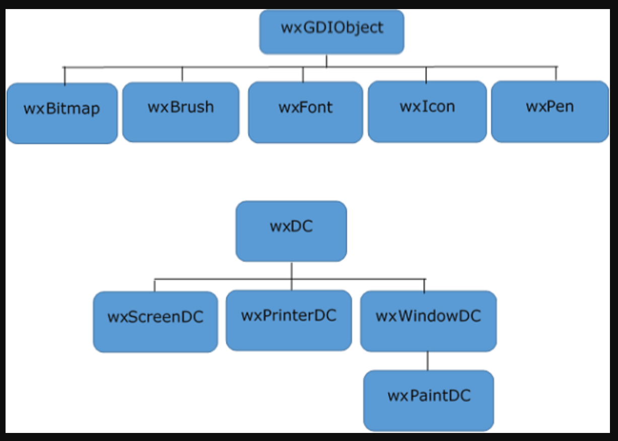 基于wxpython的跨平台桌面应用系统开发