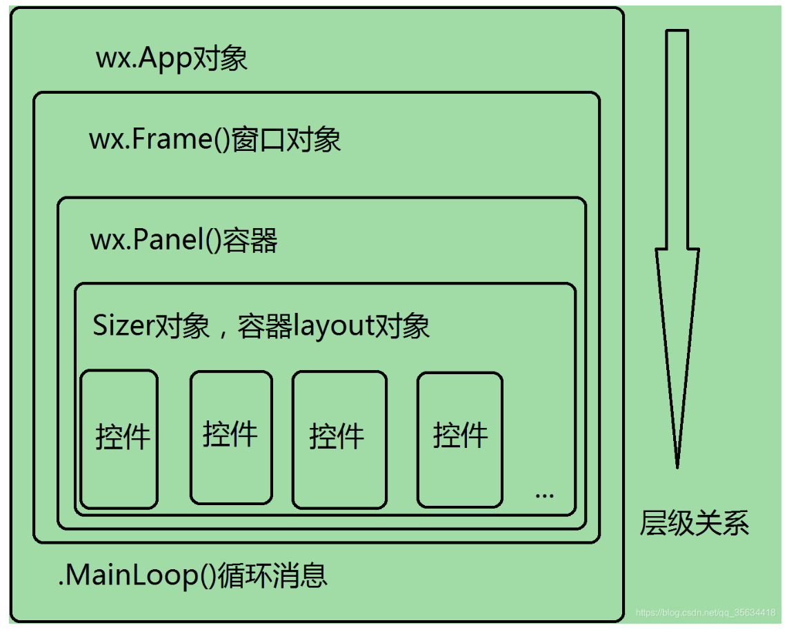 基于wxpython的跨平台桌面应用系统开发