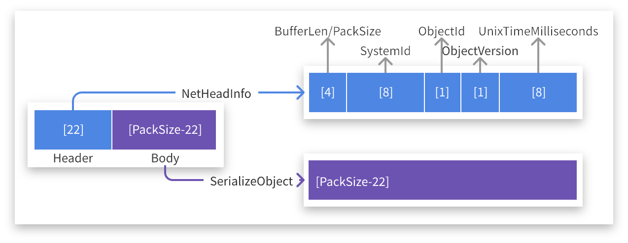 C#使用Socket实现分布式事件总线，不依赖第三方MQ