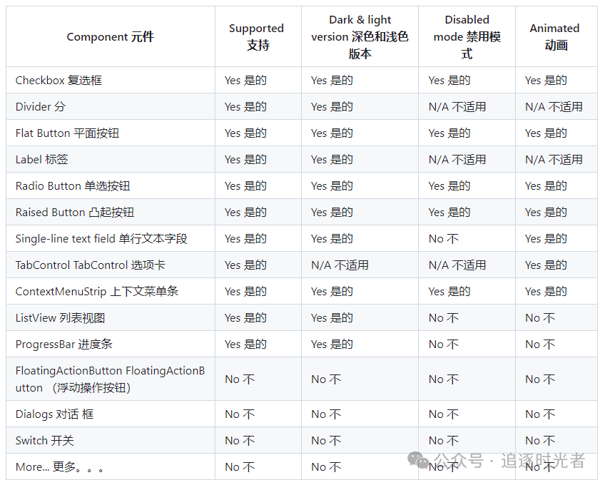 基于Material Design风格开源、免费的WinForms UI控件库