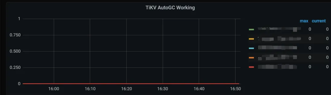 浅谈TiKV集群运维问题排查与修复——磁盘空间占用问题