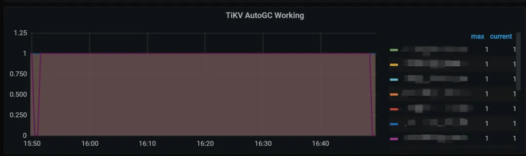 浅谈TiKV集群运维问题排查与修复——磁盘空间占用问题