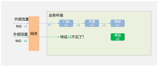 基于微服务SDK框架与JavaAgent技术，低成本助力应用高效发布