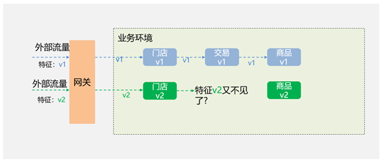 基于微服务SDK框架与JavaAgent技术，低成本助力应用高效发布