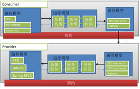 基于微服务SDK框架与JavaAgent技术，低成本助力应用高效发布