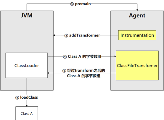 基于微服务SDK框架与JavaAgent技术，低成本助力应用高效发布