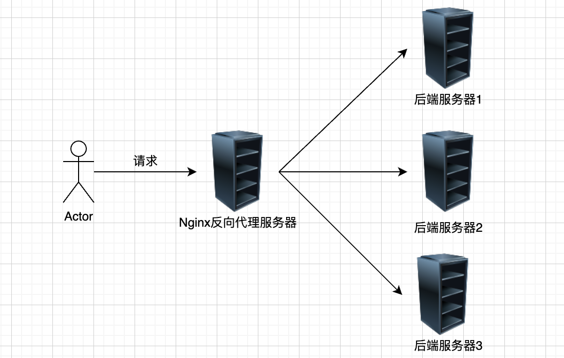 不敢相信，Nginx 还能这么玩？